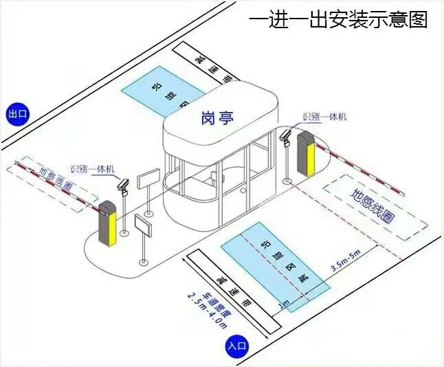 標(biāo)準(zhǔn)車牌識別系統(tǒng)安裝圖