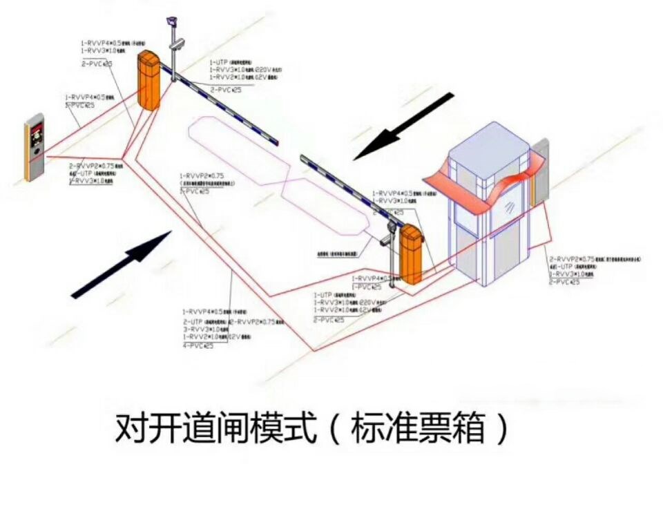 對開道閘單通道收費(fèi)系統(tǒng)