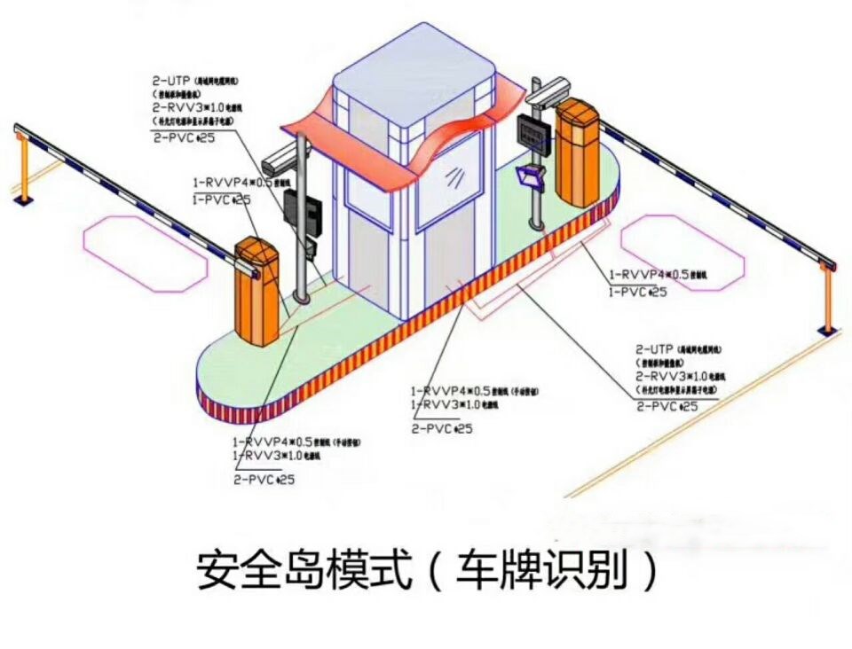 雙通道帶崗?fù)ぼ嚺谱R別