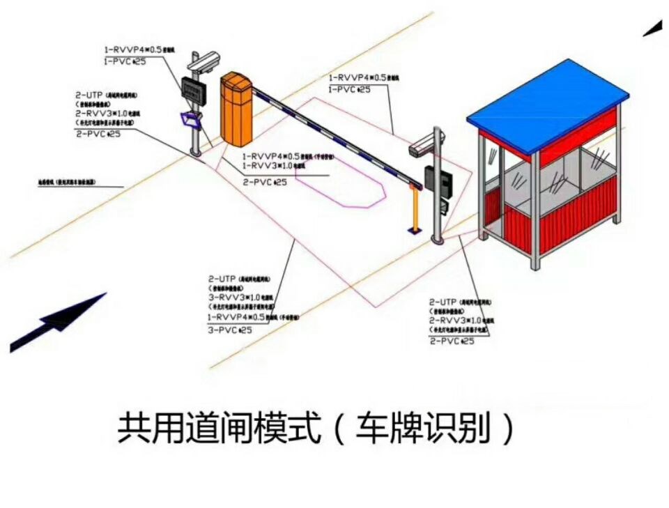單通道車牌識別系統(tǒng)施工